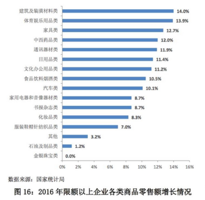 中國日用百貨零售發(fā)展趨勢 數(shù)字化轉(zhuǎn)型、全渠道融合與消費升級下的新格局